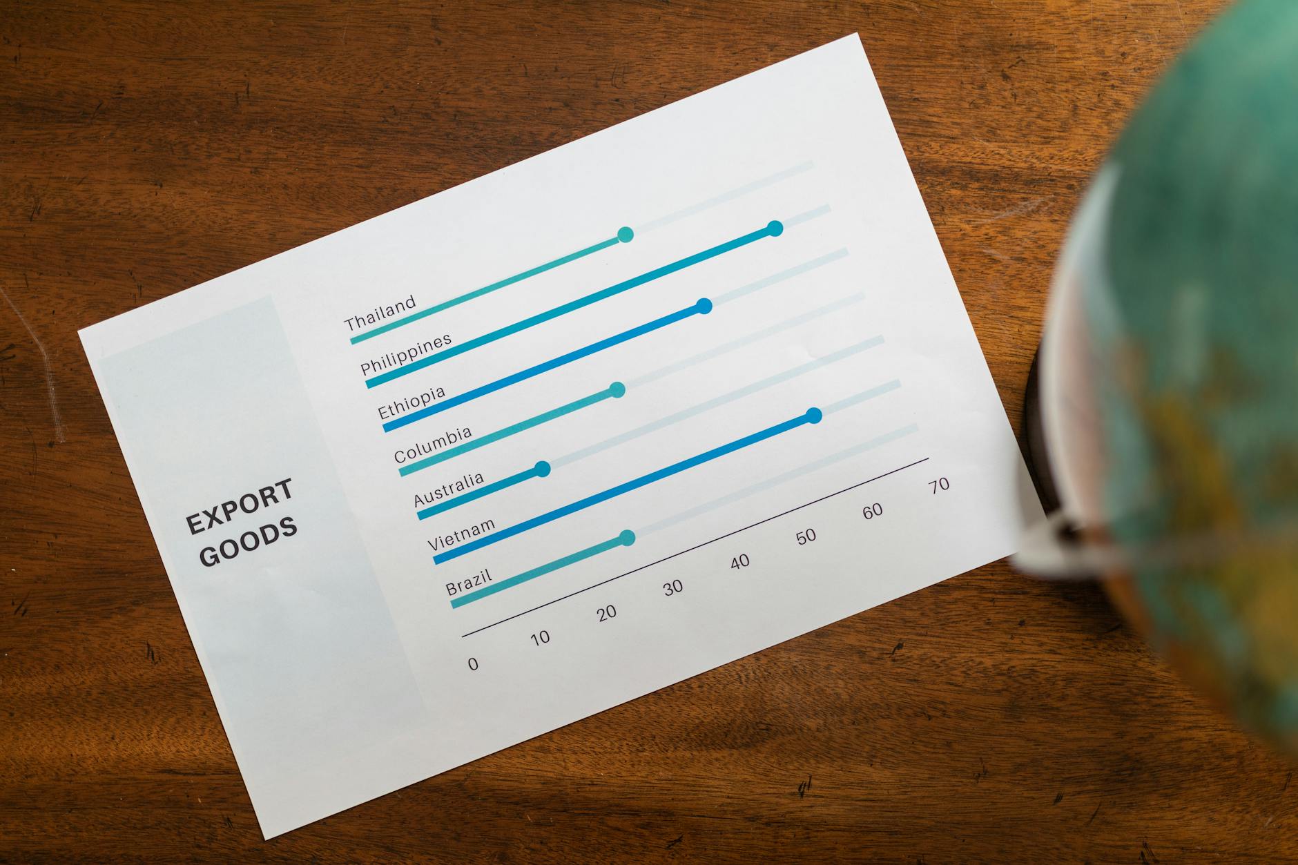 Social Media Trends in Asia: A Statistical Overview — Asiatisk statistik